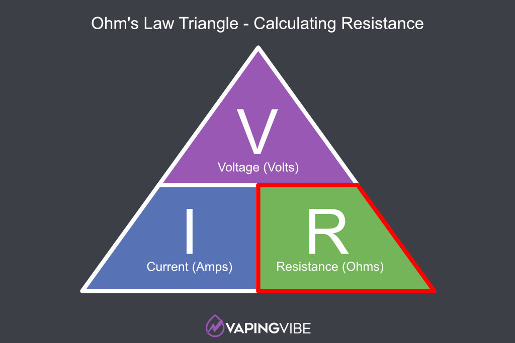 Ohm's Law Calculating Resistance