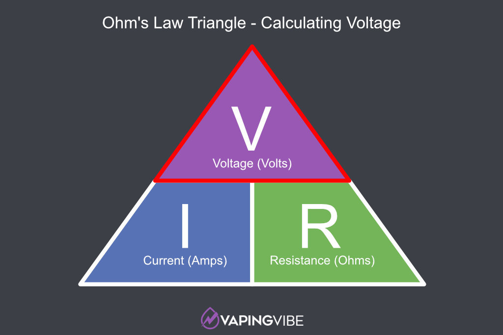 Ohm's Law Calculating Voltage