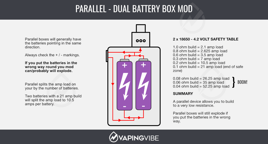 Parallel Dual Battery Box Mod Safety