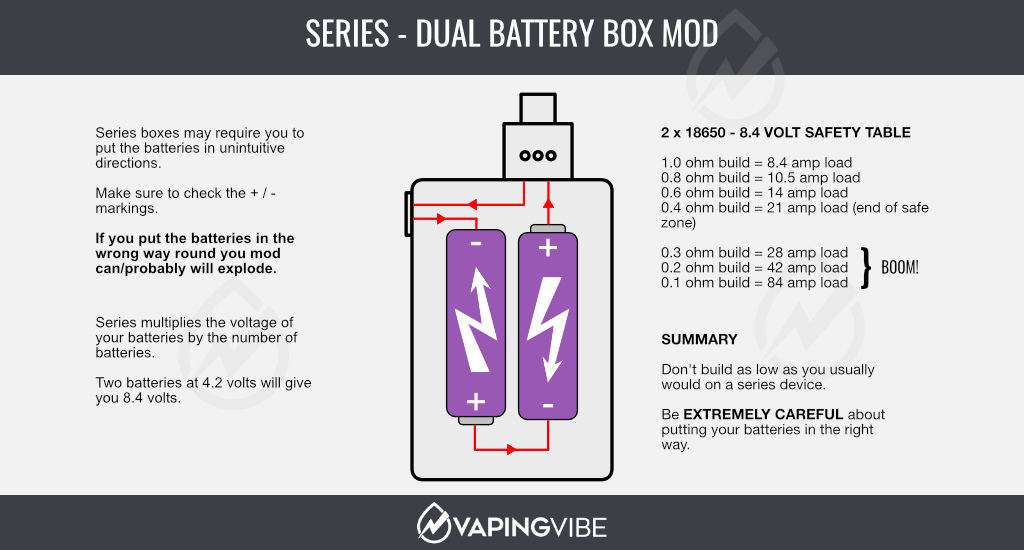 Series Dual Battery Box Mod Safety