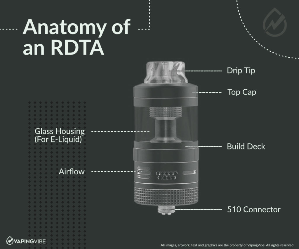 Anatomy of an RDTA