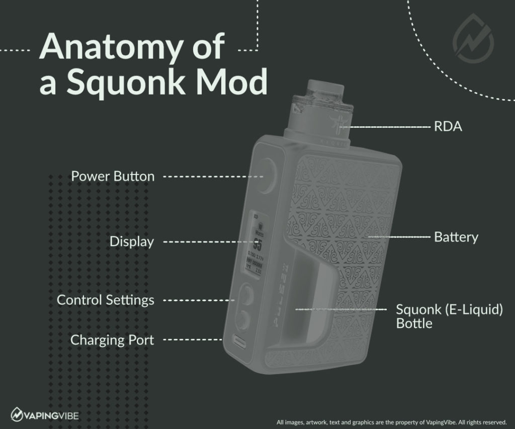 The Anatomy of a Squonk Mod