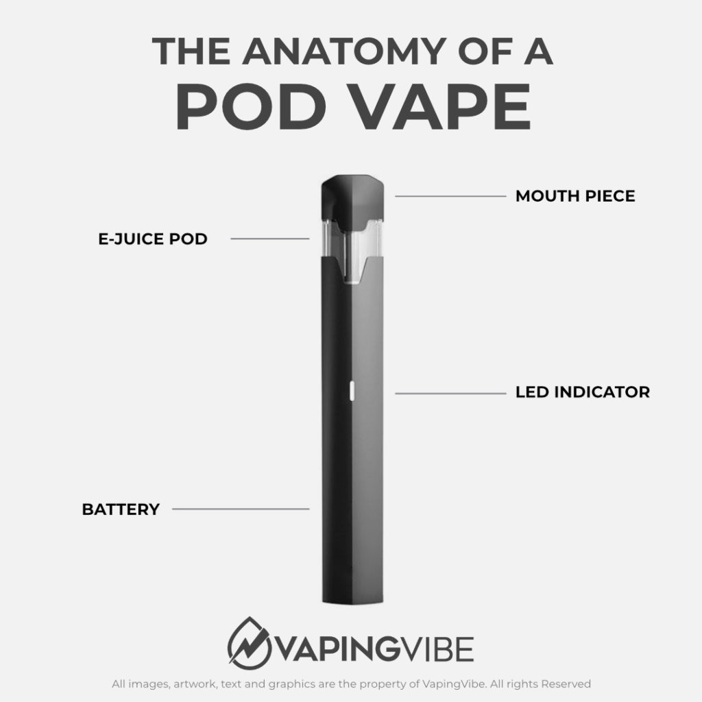 The Anatomy of a Pod Vape