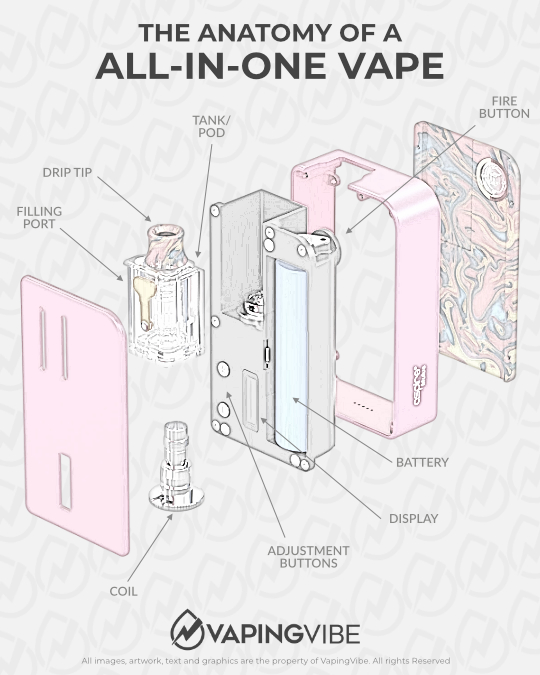 Anatomy of an All-in-One (AIO) Vape