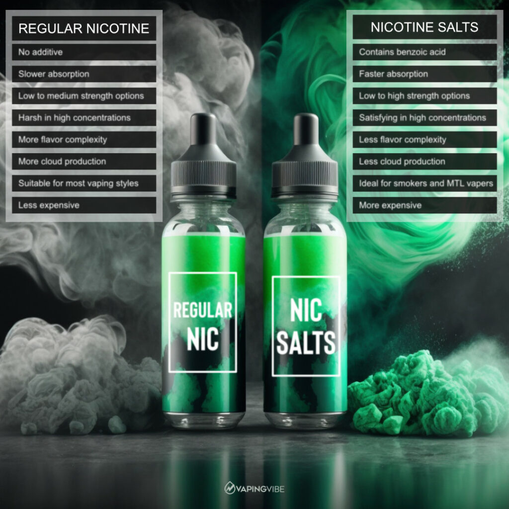 Regular Nicotine Versus Nicotine Salts