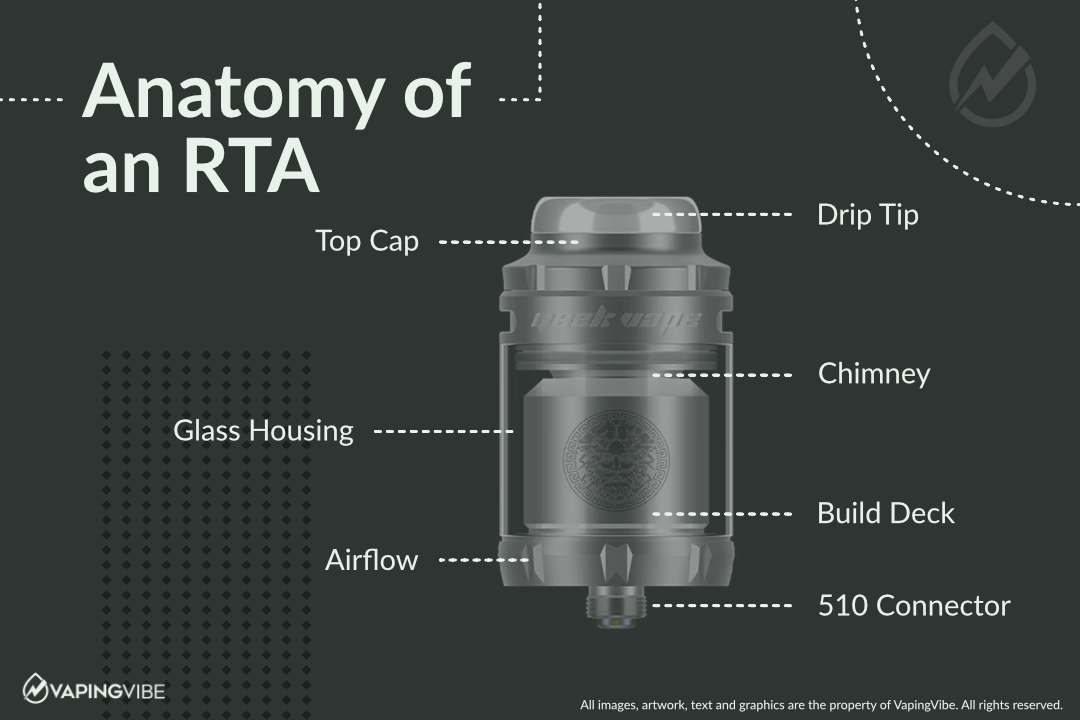 Anatomy of an RTA