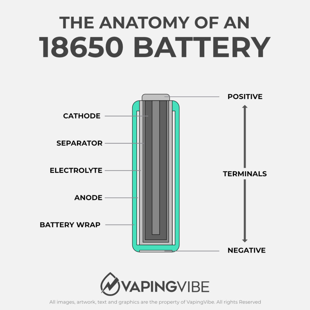 The Anatomy of an 18650 Battery