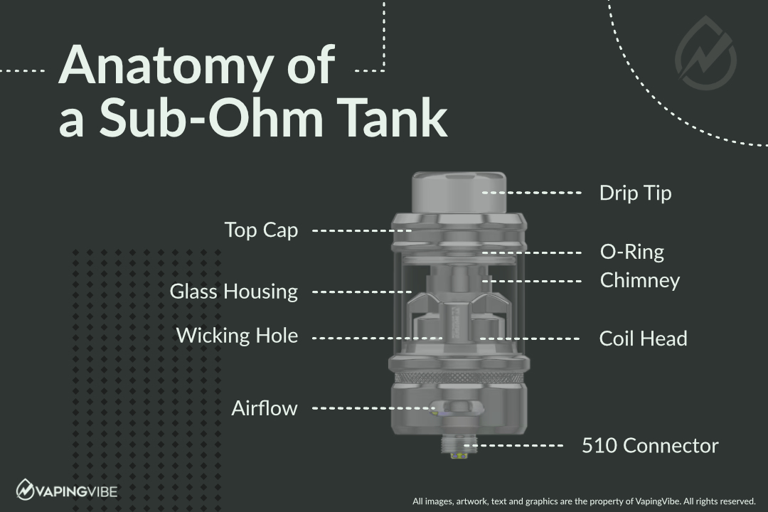 The Anatomy of a Sub Ohm Tank