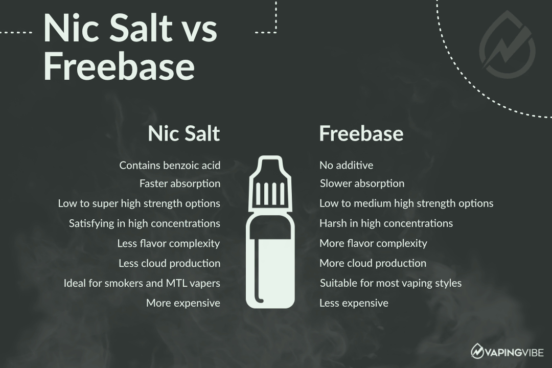 Nic Salt vs Freebase