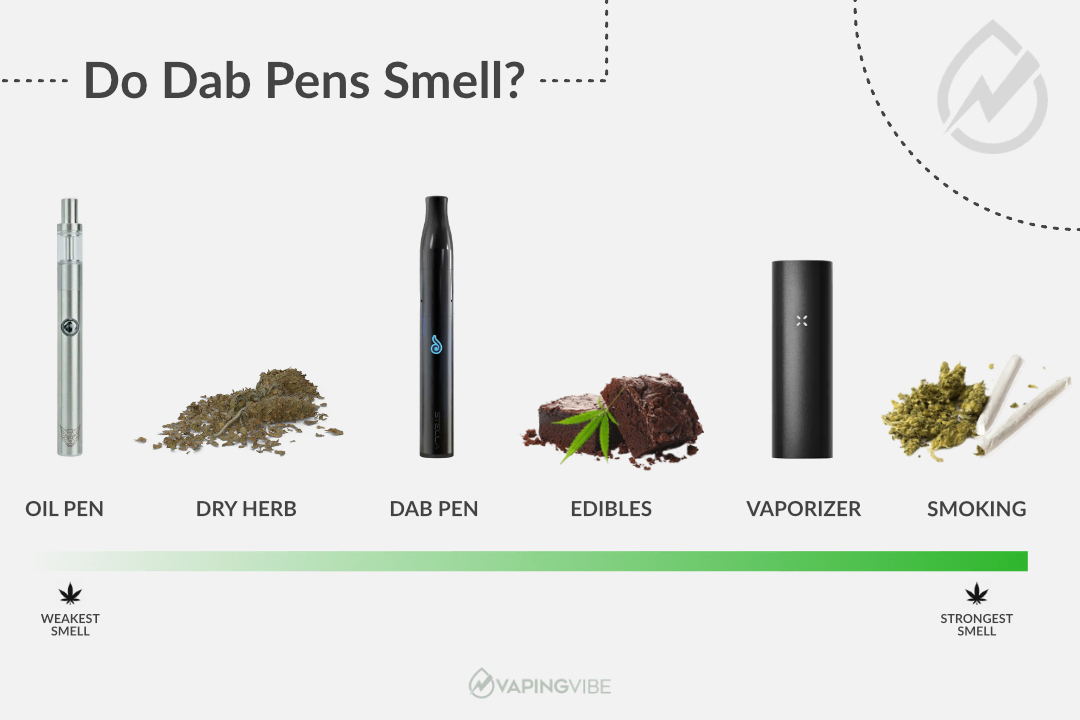 Do Dab Pens Smell?