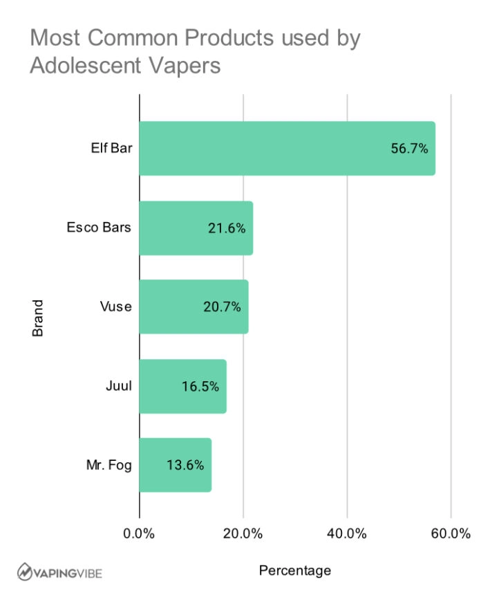 Flavor Bans & Public Health The Controversy Surrounding Vape Flavors